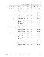 Предварительный просмотр 148 страницы ARM ARM1176JZF-S Technical Reference Manual