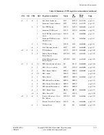 Предварительный просмотр 149 страницы ARM ARM1176JZF-S Technical Reference Manual