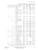 Предварительный просмотр 150 страницы ARM ARM1176JZF-S Technical Reference Manual