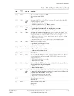 Предварительный просмотр 178 страницы ARM ARM1176JZF-S Technical Reference Manual