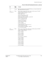 Предварительный просмотр 197 страницы ARM ARM1176JZF-S Technical Reference Manual