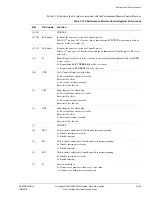 Предварительный просмотр 266 страницы ARM ARM1176JZF-S Technical Reference Manual