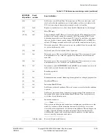 Предварительный просмотр 268 страницы ARM ARM1176JZF-S Technical Reference Manual