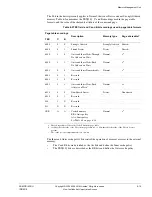 Предварительный просмотр 332 страницы ARM ARM1176JZF-S Technical Reference Manual