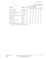 Предварительный просмотр 352 страницы ARM ARM1176JZF-S Technical Reference Manual