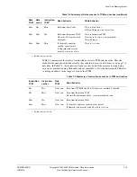 Предварительный просмотр 386 страницы ARM ARM1176JZF-S Technical Reference Manual