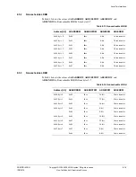 Предварительный просмотр 403 страницы ARM ARM1176JZF-S Technical Reference Manual