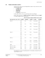 Предварительный просмотр 424 страницы ARM ARM1176JZF-S Technical Reference Manual