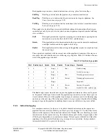 Предварительный просмотр 452 страницы ARM ARM1176JZF-S Technical Reference Manual