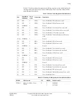 Предварительный просмотр 488 страницы ARM ARM1176JZF-S Technical Reference Manual