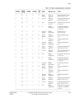 Предварительный просмотр 503 страницы ARM ARM1176JZF-S Technical Reference Manual