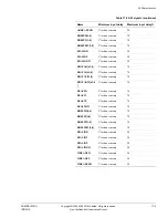 Предварительный просмотр 608 страницы ARM ARM1176JZF-S Technical Reference Manual