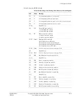 Предварительный просмотр 656 страницы ARM ARM1176JZF-S Technical Reference Manual