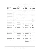 Предварительный просмотр 709 страницы ARM ARM1176JZF-S Technical Reference Manual