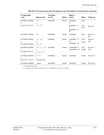 Предварительный просмотр 710 страницы ARM ARM1176JZF-S Technical Reference Manual