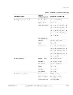 Предварительный просмотр 37 страницы ARM ARM7TDMI Technical Reference Manual