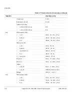 Preview for 44 page of ARM ARM7TDMI Technical Reference Manual