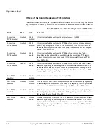 Предварительный просмотр 44 страницы ARM ARM926EJ-S Technical Reference Manual