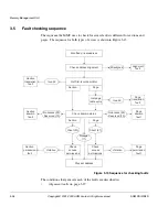 Предварительный просмотр 90 страницы ARM ARM926EJ-S Technical Reference Manual