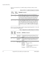 Предварительный просмотр 102 страницы ARM ARM926EJ-S Technical Reference Manual