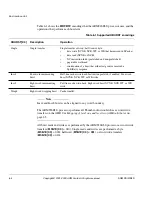 Предварительный просмотр 144 страницы ARM ARM926EJ-S Technical Reference Manual