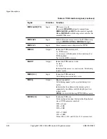 Предварительный просмотр 204 страницы ARM ARM926EJ-S Technical Reference Manual