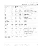 Предварительный просмотр 113 страницы ARM ARM9TDMI Technical Reference Manual