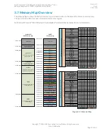 Preview for 19 page of ARM Corstone SSE-300 Manual