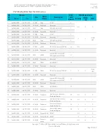 Preview for 20 page of ARM Corstone SSE-300 Manual