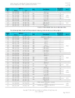 Preview for 23 page of ARM Corstone SSE-300 Manual