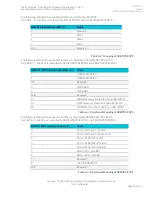 Preview for 40 page of ARM Corstone SSE-300 Manual