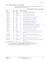 Preview for 67 page of ARM Cortex-A53 MPCore Technical Reference Manual