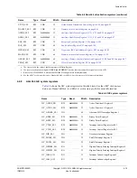 Preview for 71 page of ARM Cortex-A53 MPCore Technical Reference Manual