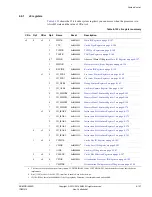 Preview for 198 page of ARM Cortex-A53 MPCore Technical Reference Manual