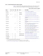 Preview for 217 page of ARM Cortex-A53 MPCore Technical Reference Manual