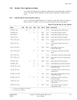 Preview for 401 page of ARM Cortex-A53 MPCore Technical Reference Manual