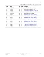 Preview for 426 page of ARM Cortex-A53 MPCore Technical Reference Manual