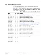 Preview for 459 page of ARM Cortex-A53 MPCore Technical Reference Manual