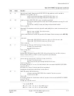 Preview for 471 page of ARM Cortex-A53 MPCore Technical Reference Manual