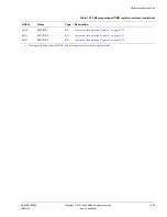 Preview for 479 page of ARM Cortex-A53 MPCore Technical Reference Manual