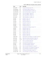 Preview for 506 page of ARM Cortex-A53 MPCore Technical Reference Manual