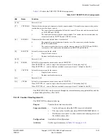 Preview for 528 page of ARM Cortex-A53 MPCore Technical Reference Manual