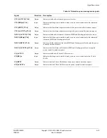 Preview for 598 page of ARM Cortex-A53 MPCore Technical Reference Manual