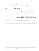 Preview for 600 page of ARM Cortex-A53 MPCore Technical Reference Manual