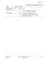 Preview for 615 page of ARM Cortex-A53 MPCore Technical Reference Manual