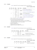 Предварительный просмотр 55 страницы ARM Cortex A9 Technical Reference Manual