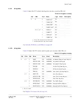 Предварительный просмотр 58 страницы ARM Cortex A9 Technical Reference Manual