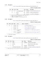 Предварительный просмотр 59 страницы ARM Cortex A9 Technical Reference Manual