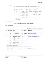 Предварительный просмотр 60 страницы ARM Cortex A9 Technical Reference Manual