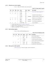 Предварительный просмотр 62 страницы ARM Cortex A9 Technical Reference Manual